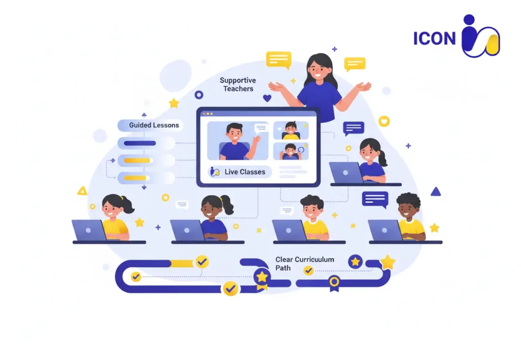 An interactive online learning environment with professional teachers and a curriculum specifically designed for children.