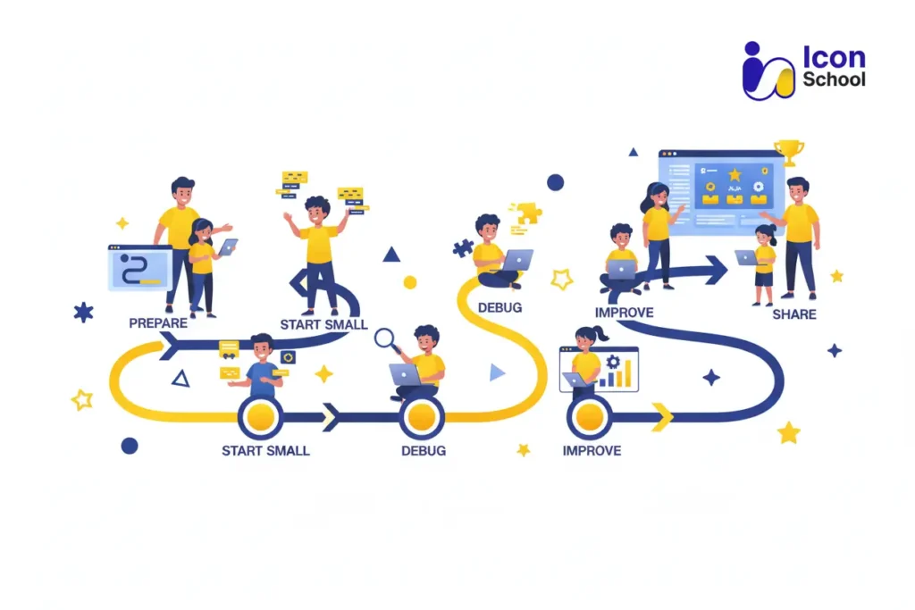 A father and his child are working together on a laptop game programming project.