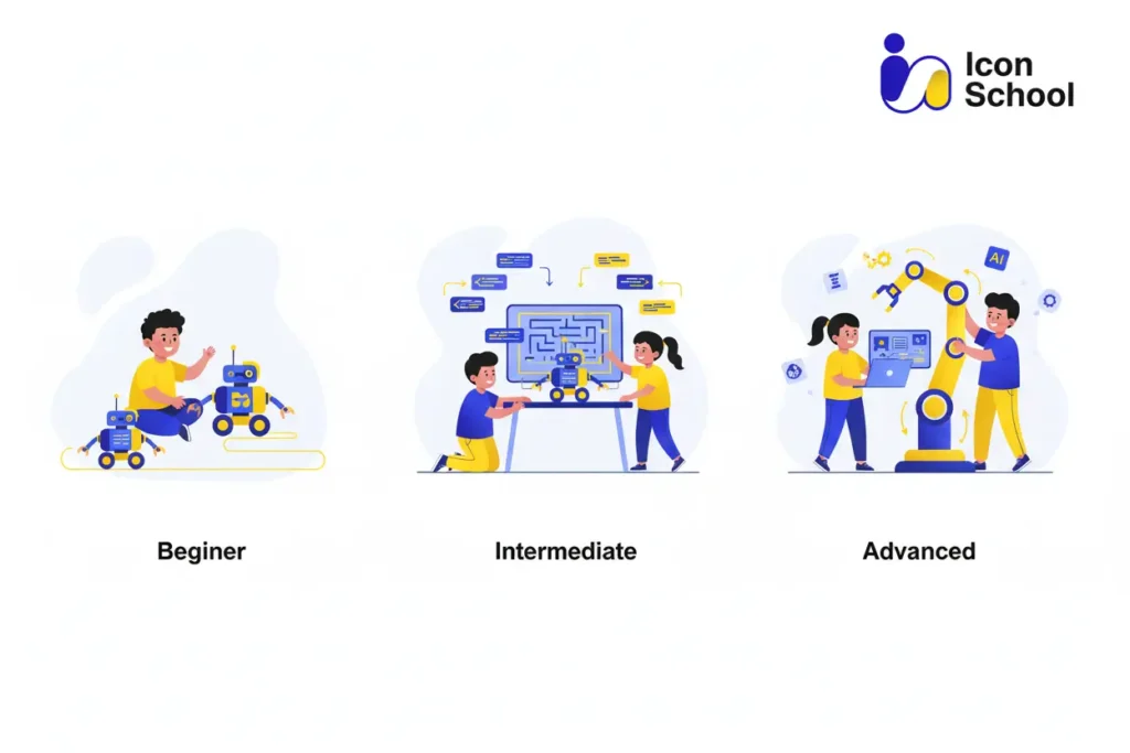A collection of completed robotics projects with varying levels of difficulty.
