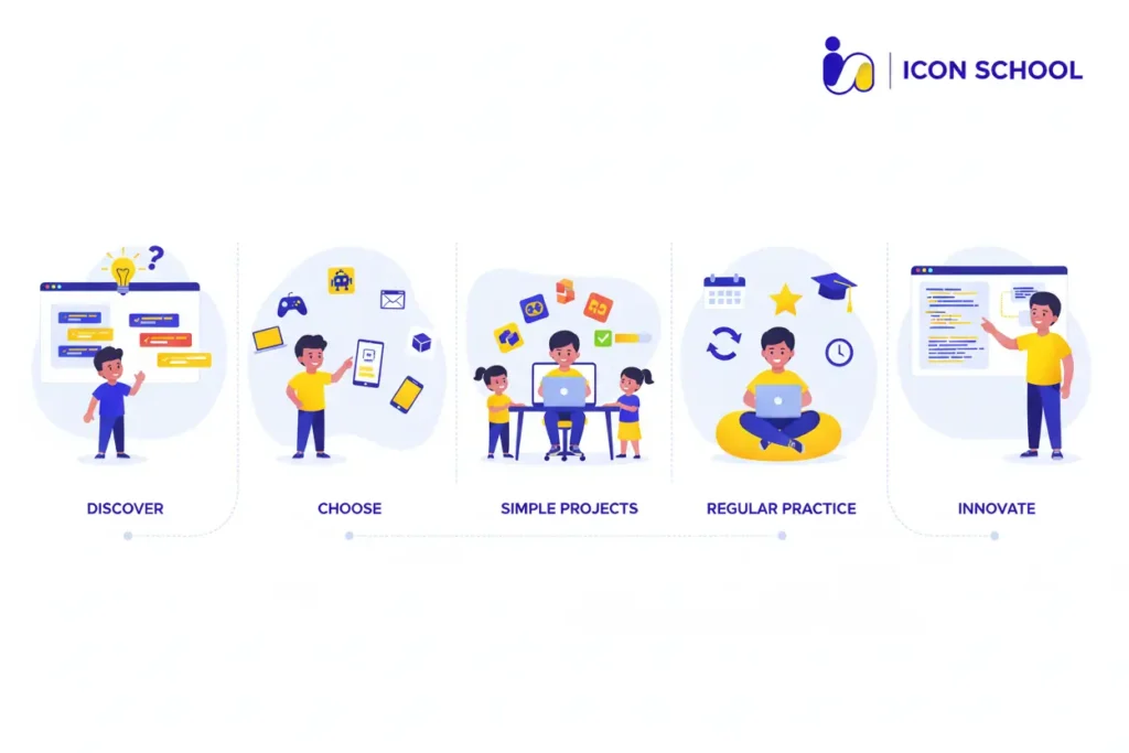 والد يساعد طفله في تعلم البرمجة على الكمبيوتر في بيئة منزلية دافئة ومشجعة